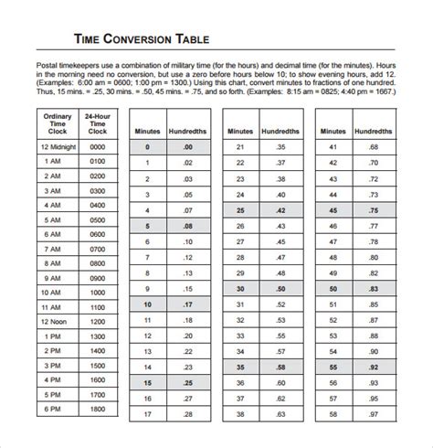usps time conversion|USPS TIME CONVERTER.